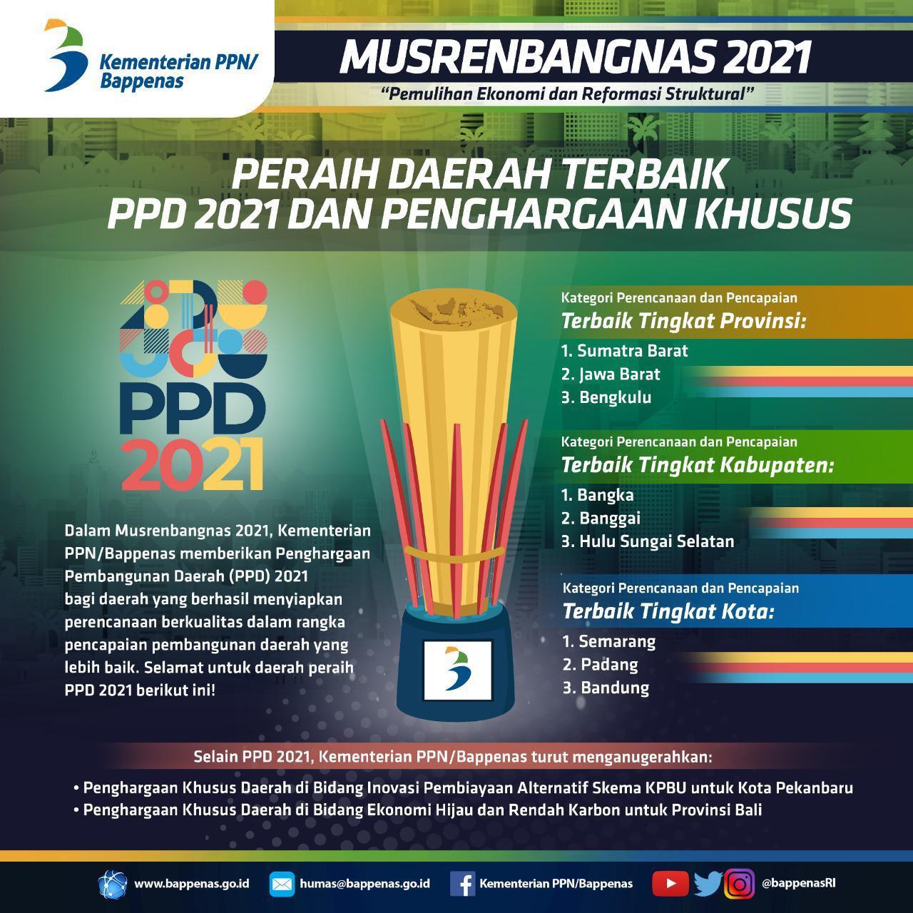PROPINSI BENGKULU 