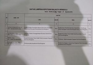 KOTA BENGKULU