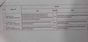 KOTA BENGKULU